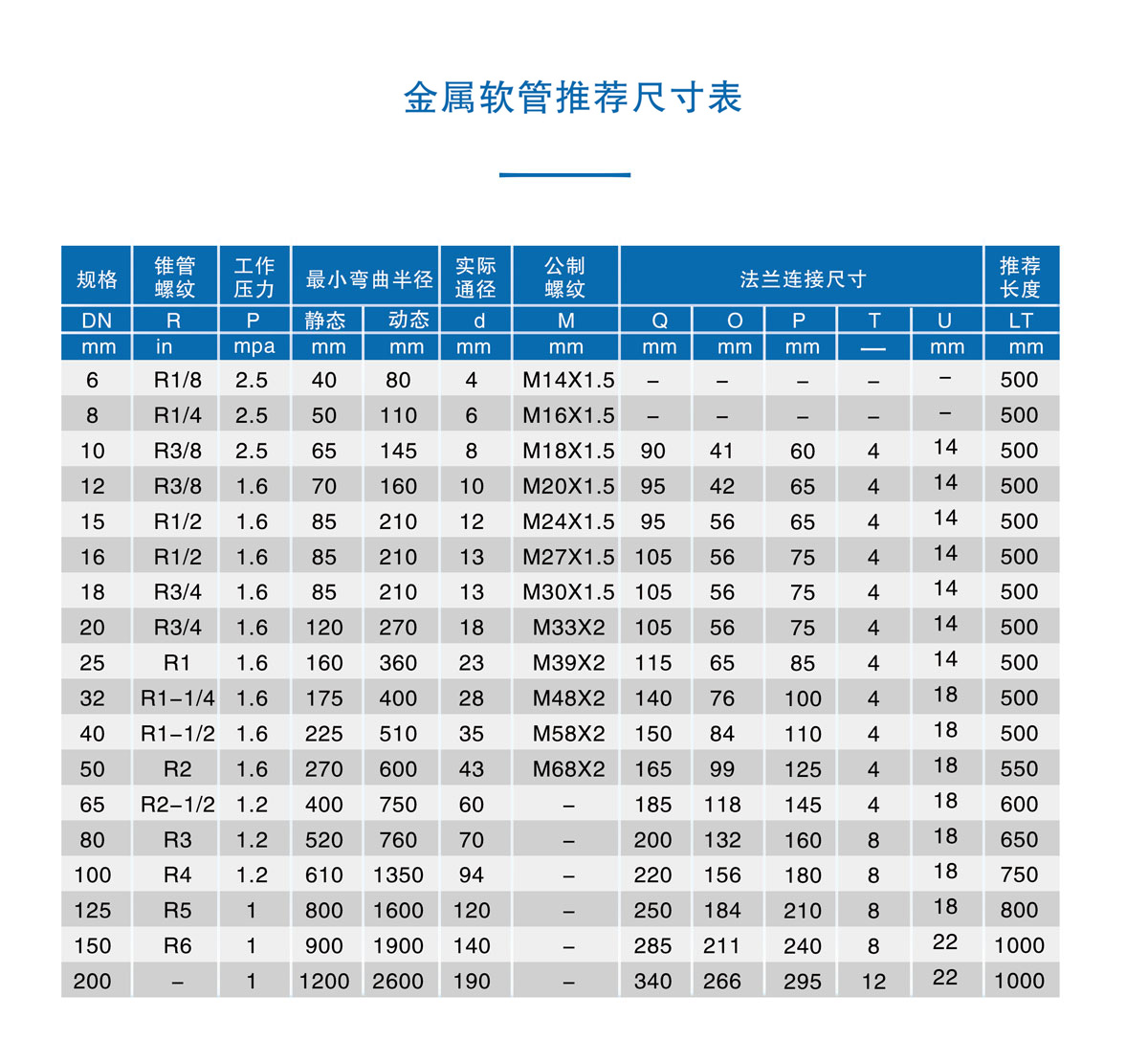 昌盛金属软管参数